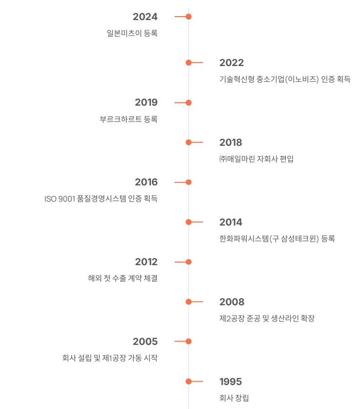 세화기계 회사연혁